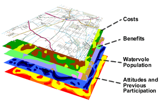 Layers of data involved in producing the GIS